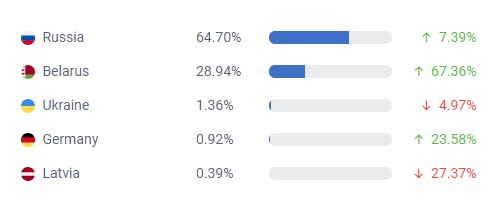 Как с помощью "местных" сайтов и сообществ белорусов готовят к "воссоединению" с Россией