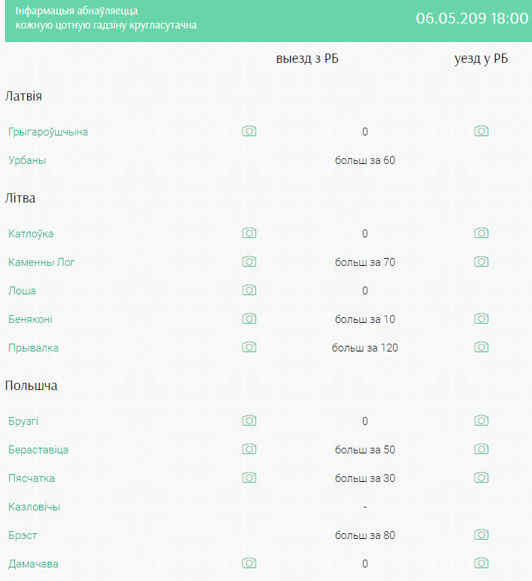 У пункце пропуску "Кузніца" знайшлі неразарваны боепрыпас часоў Другой сусветнай