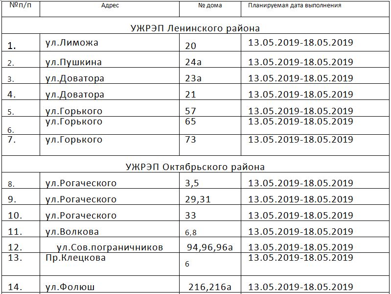 Чый двор чакае ямачны рамонт. У Гродне работы будуць весці на 14 вуліцах