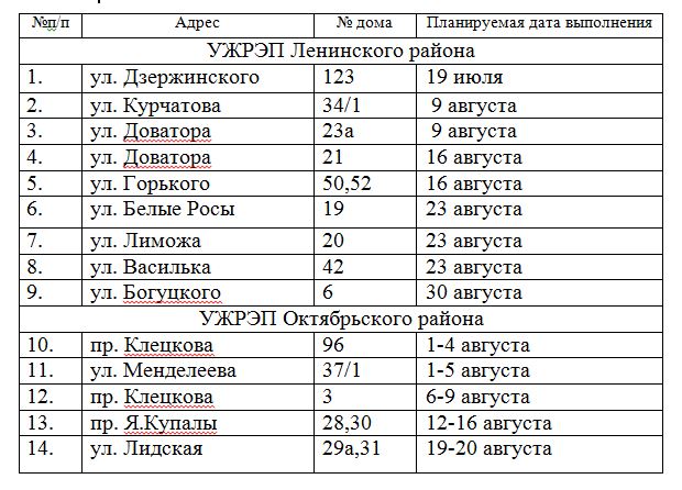 Чей двор летом ждет ремонт? В Гродно в план включены 14 улиц