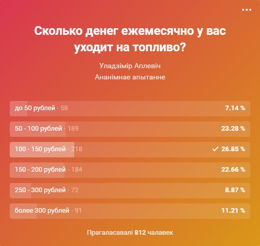 На чем ездят гродненцы: смотри результаты мини-опроса ко Дню автомобилиста