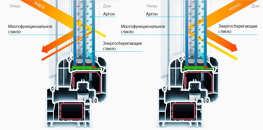Энергосберегающий стеклопакет - миф или реальность?