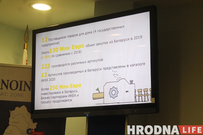 IKEA в Беларуси