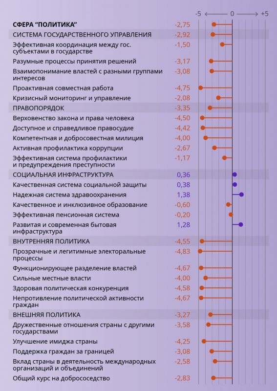 Насколько глубок кризис в Беларуси? Экспертка из Гродно разработала специальный индекс