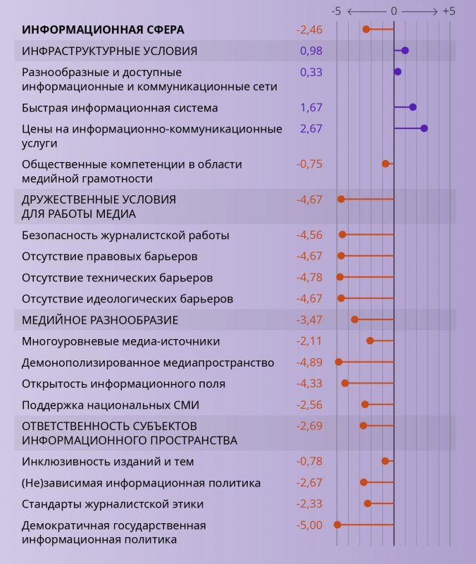 Насколько глубок кризис в Беларуси? Экспертка из Гродно разработала специальный индекс