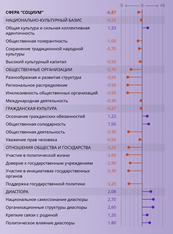 Насколько глубок кризис в Беларуси? Экспертка из Гродно разработала специальный индекс