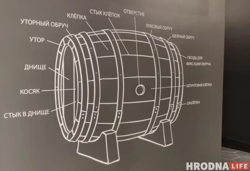 Ад шумераў і драўляных бочак да Носеля Пупко і Olvi: рэпартаж з “Музея Лідскага бровара”