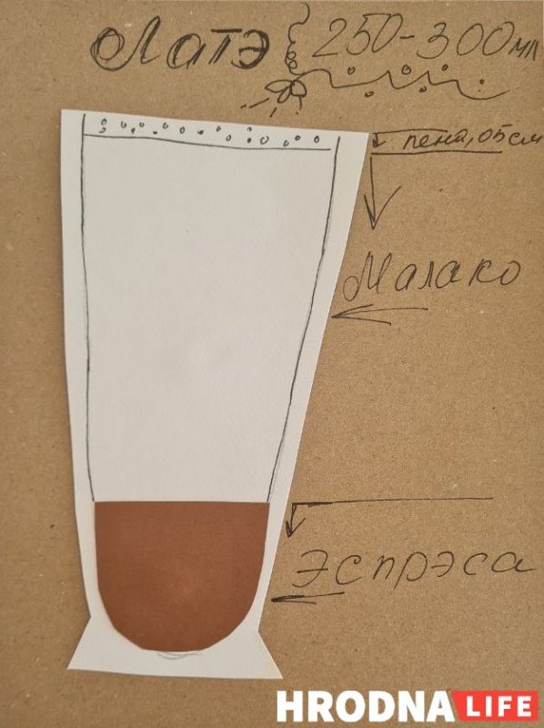 Кофе латте – чем он отличается от флэт уайт