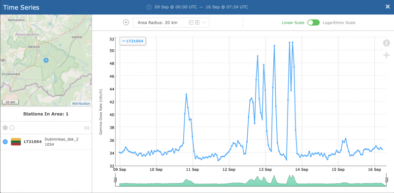 Памятаеце пах гару і смугу ў Гродне? Знайшлі верагодную прычыну — яна звязана з радыяцыяй