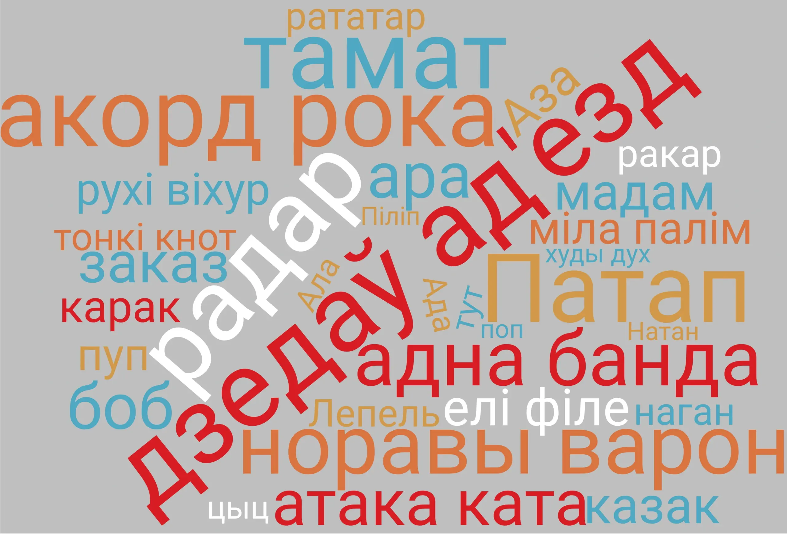 Воблака словаў-паліндромаў. Беларускія паліндромы
